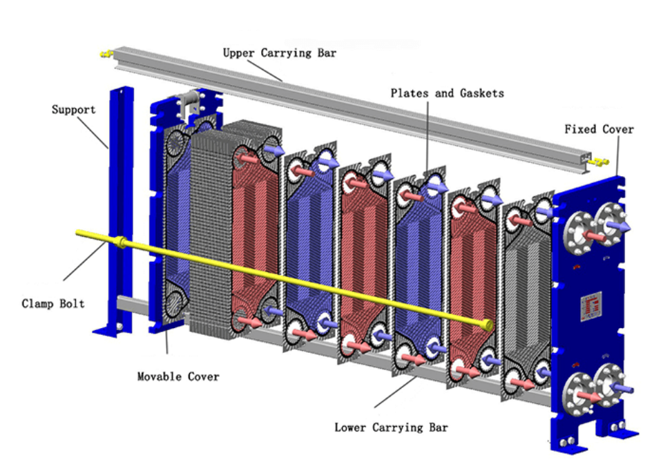 plate heat exchanger structure
